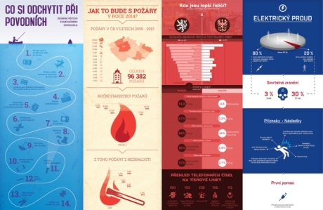 FOTO: VisuLife.org - infografiky