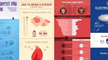 FOTO: VisuLife.org - infografiky