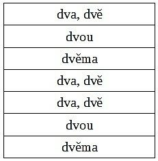 FOTO: Jak se skloňuje dva