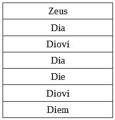 FOTO: Jak se skloňuje Zeus