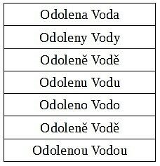 FOTO: Jak se skloňuje Odolena Voda