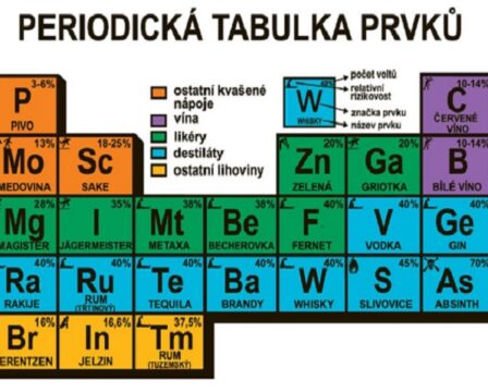 Ironická soustava 