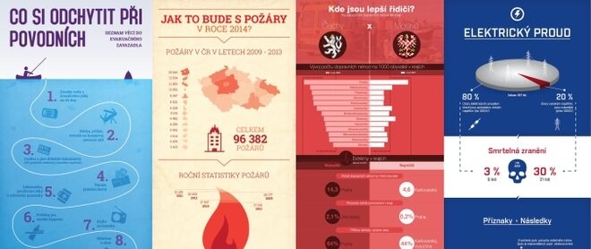 FOTO: VisuLife.org - infografiky