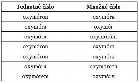 FOTO: Jak se skloňuje oxymóron